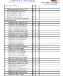 Mischkarton Melonenmix + Obstsalat m. Heidelbeeren